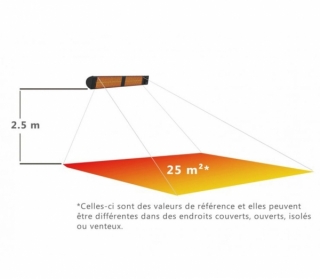 red-line-3000W